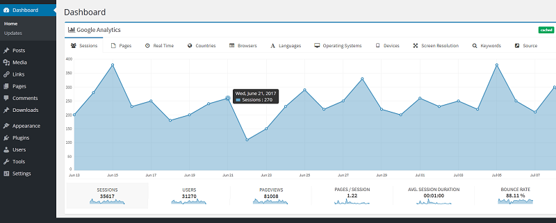 Lara's Google Analytics Widget Pro v3.3.3 - WordPress 谷歌分析插件