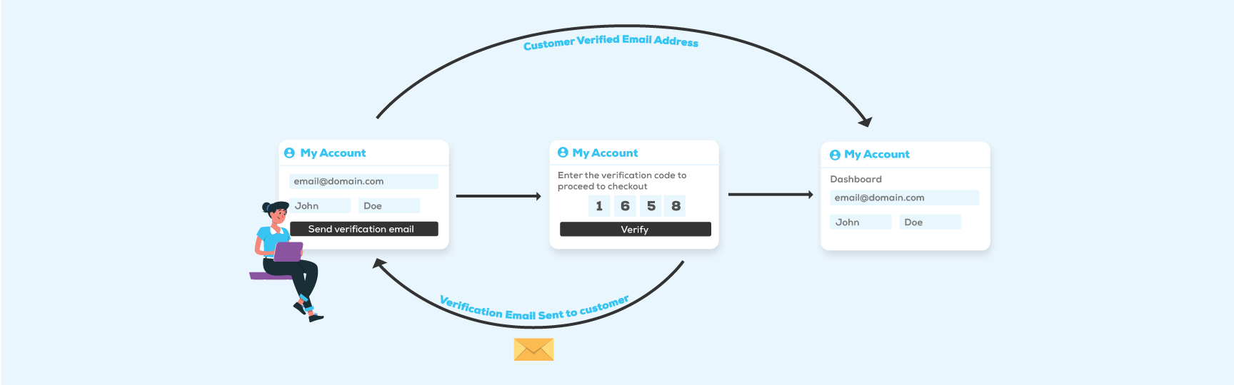 WooCommerce Customer Email Verification v2.6.0