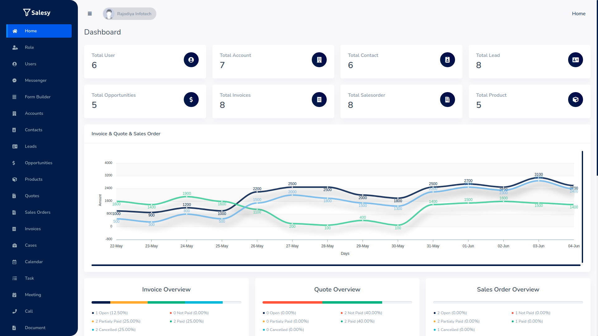 Salesy SaaS v6.0 - 企业客户关系管理