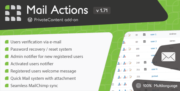 PrivateContent - Mail Actions add-on v2.1.0